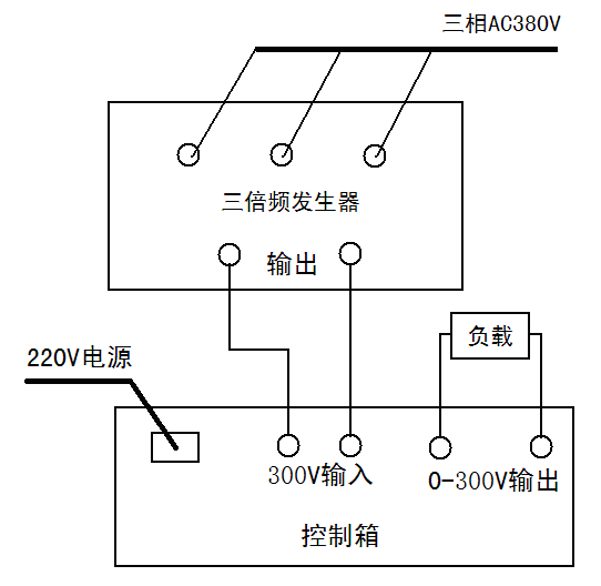 KDSBF三倍頻發(fā)生器與KDSBF三倍頻變壓器什么區(qū)別？